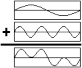 additive synthesis