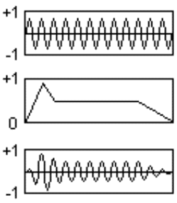 AM synthesis used as an envelope